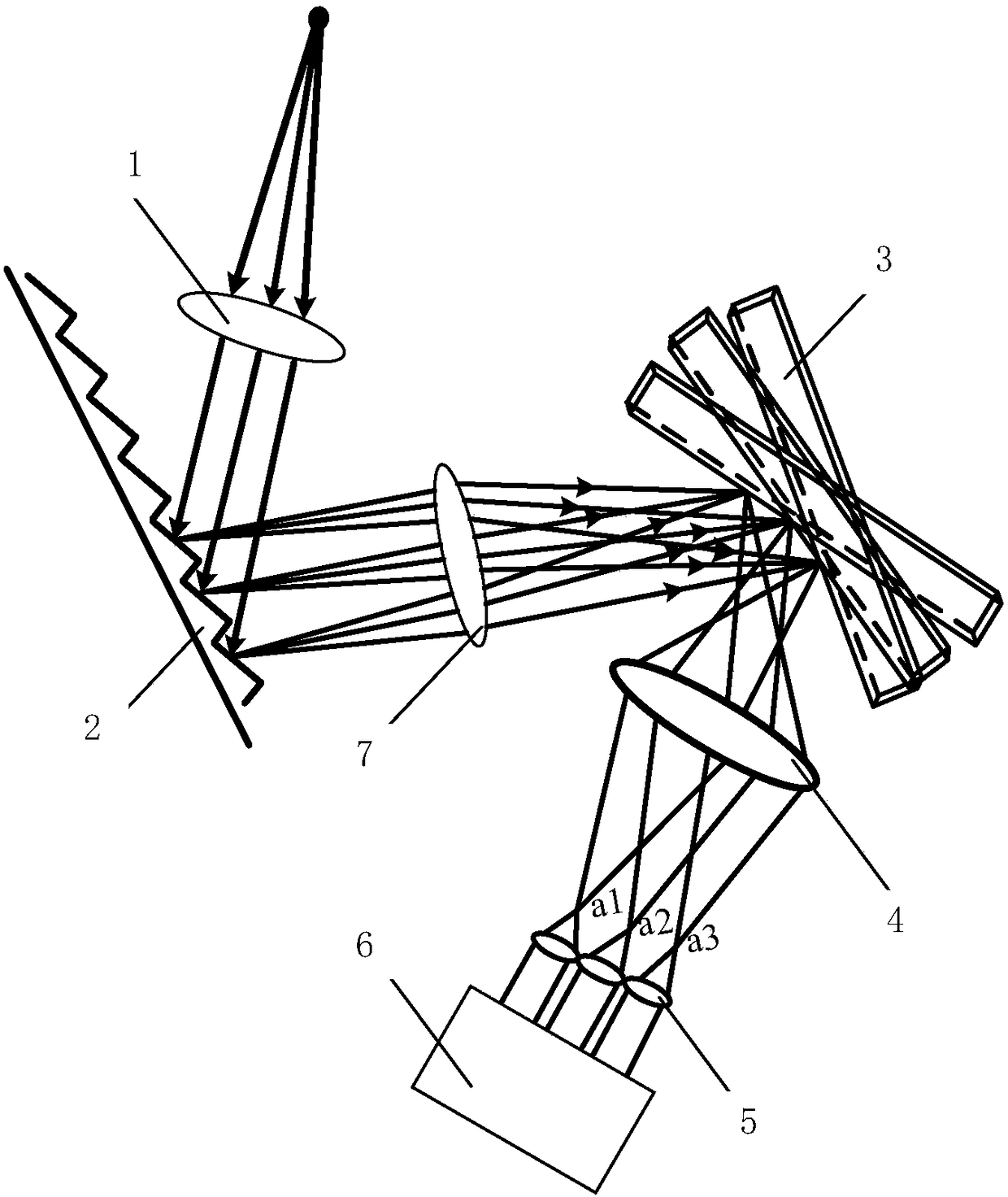 Wide-spectrum high-resolution spectral dispersion method and device