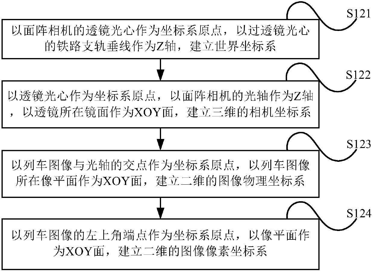 Method and system for measuring height of rail-side train part