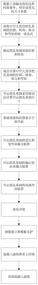 Hollow large-diameter excavated foundation and manufacturing method thereof