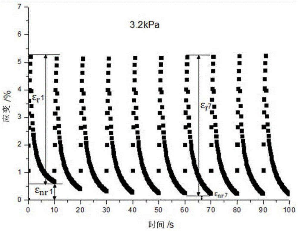 A method for measuring sbs content in sbs modified asphalt by using dsr