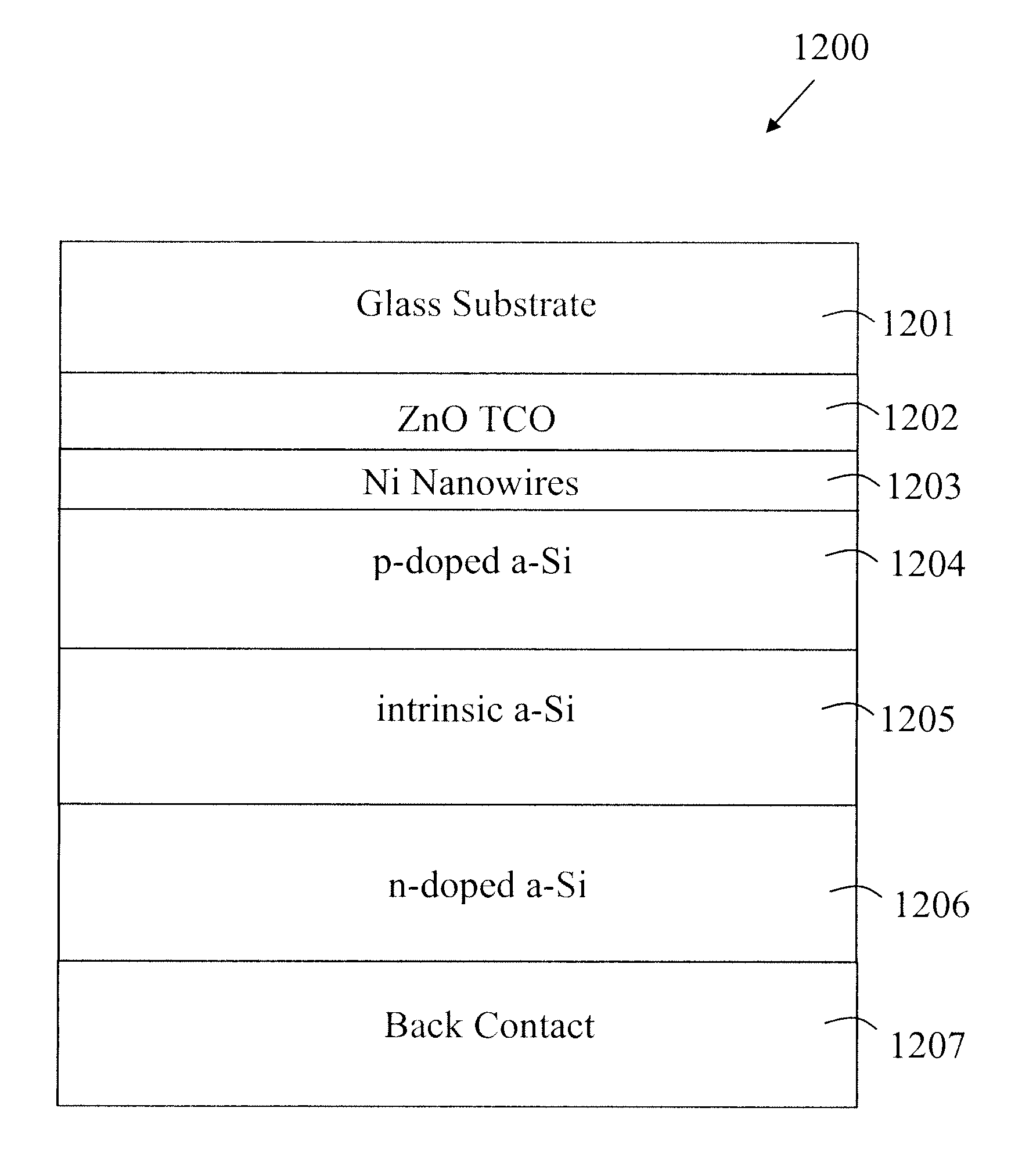 Enhanced Silicon-TCO Interface in Thin Film Silicon Solar Cells Using Nickel Nanowires