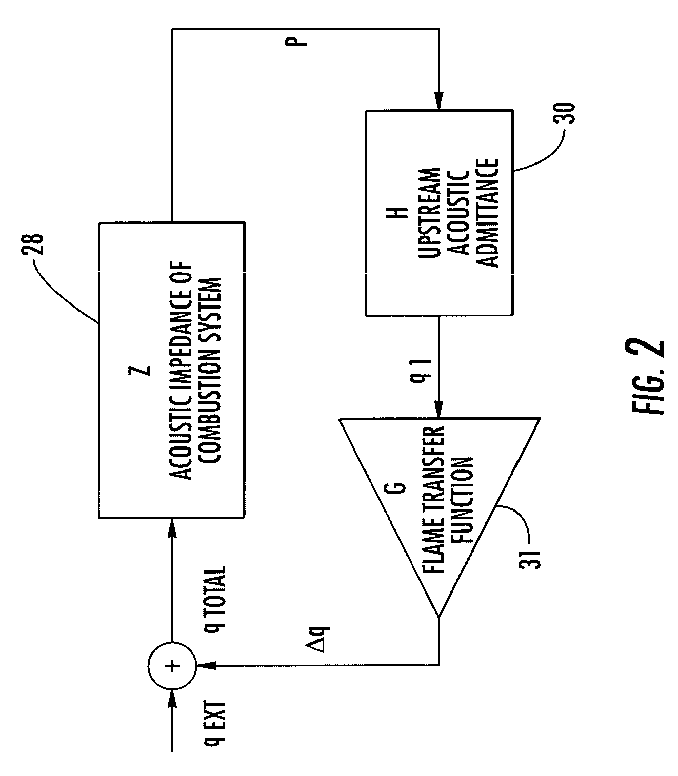 Acoustically stiffened gas-turbine fuel nozzle