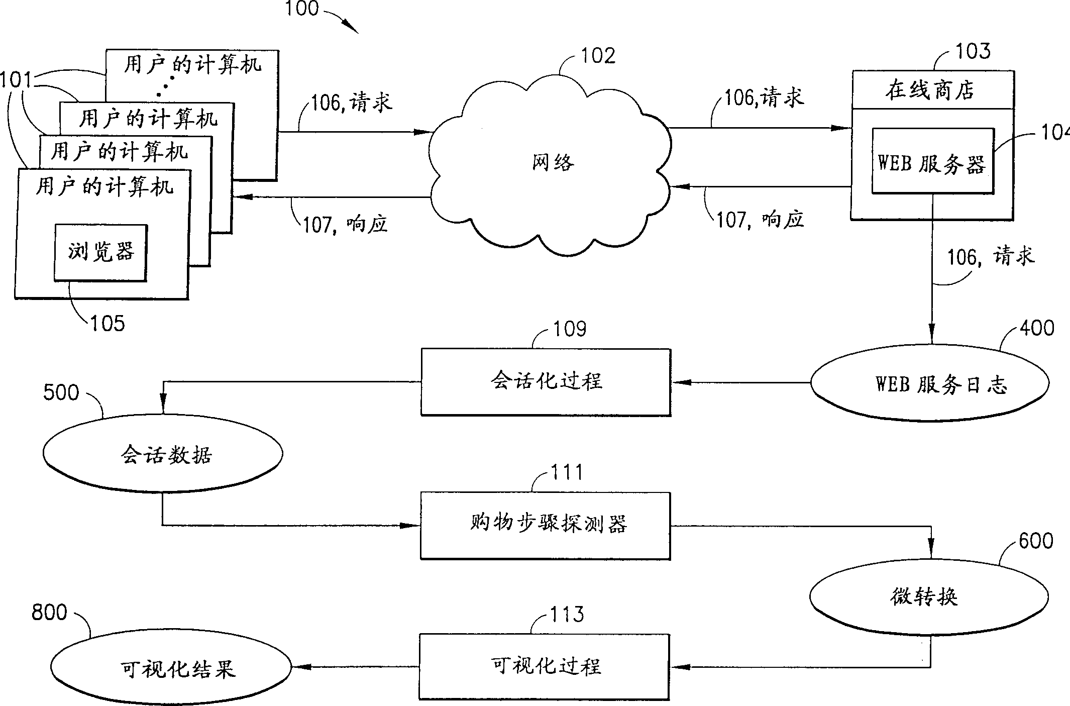 System and method for visibly analyzing dot-teat flow data with parallel coordinate system