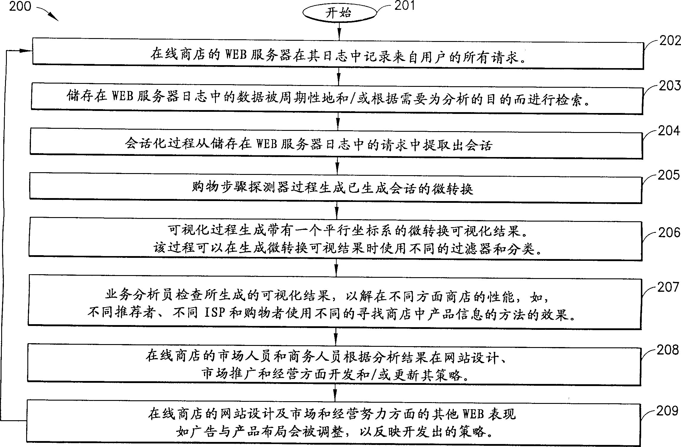 System and method for visibly analyzing dot-teat flow data with parallel coordinate system