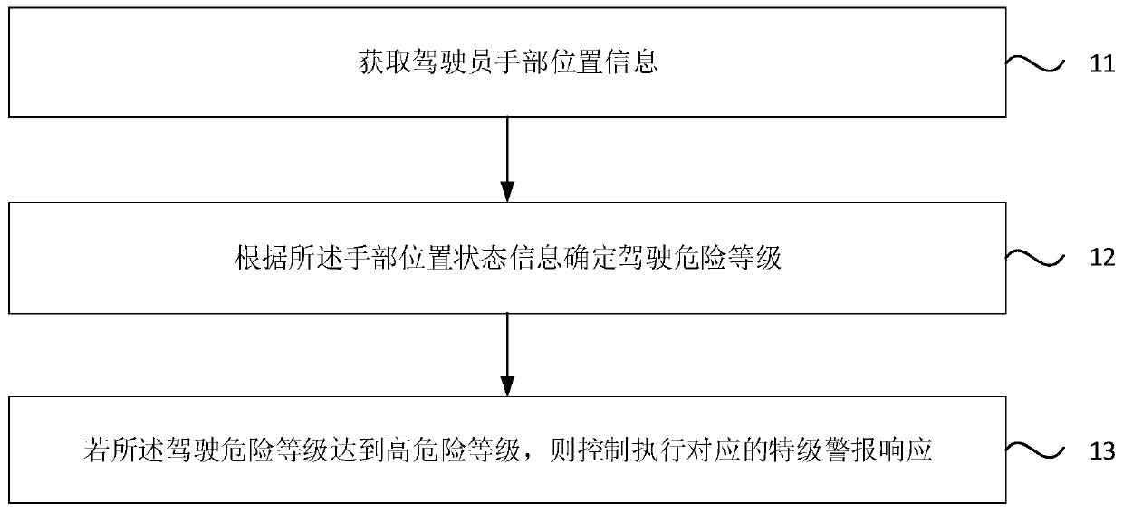 Auxiliary driving system control method, auxiliary driving system, vehicle and storage medium