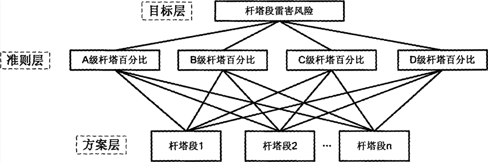 Evaluation method of lightning disturbance risk of power transmission line section