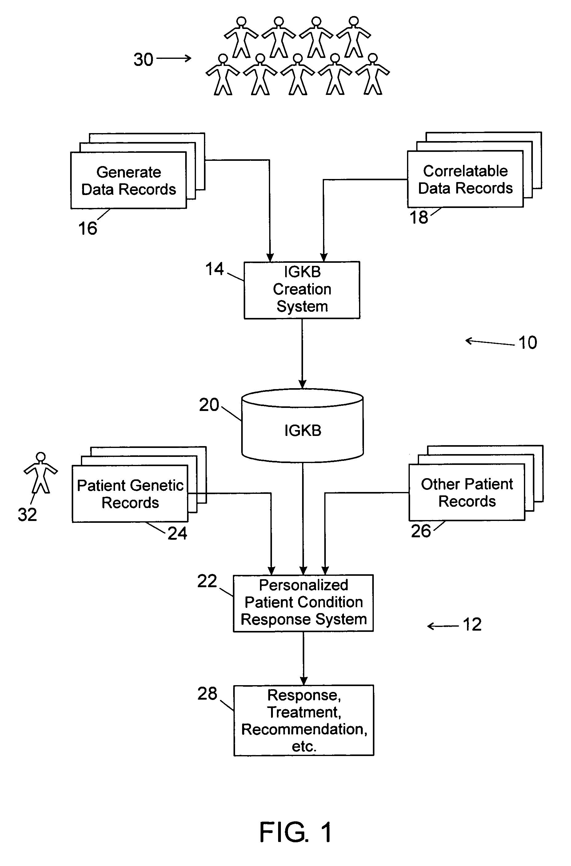 Personalized genetic-based analysis of medical conditions