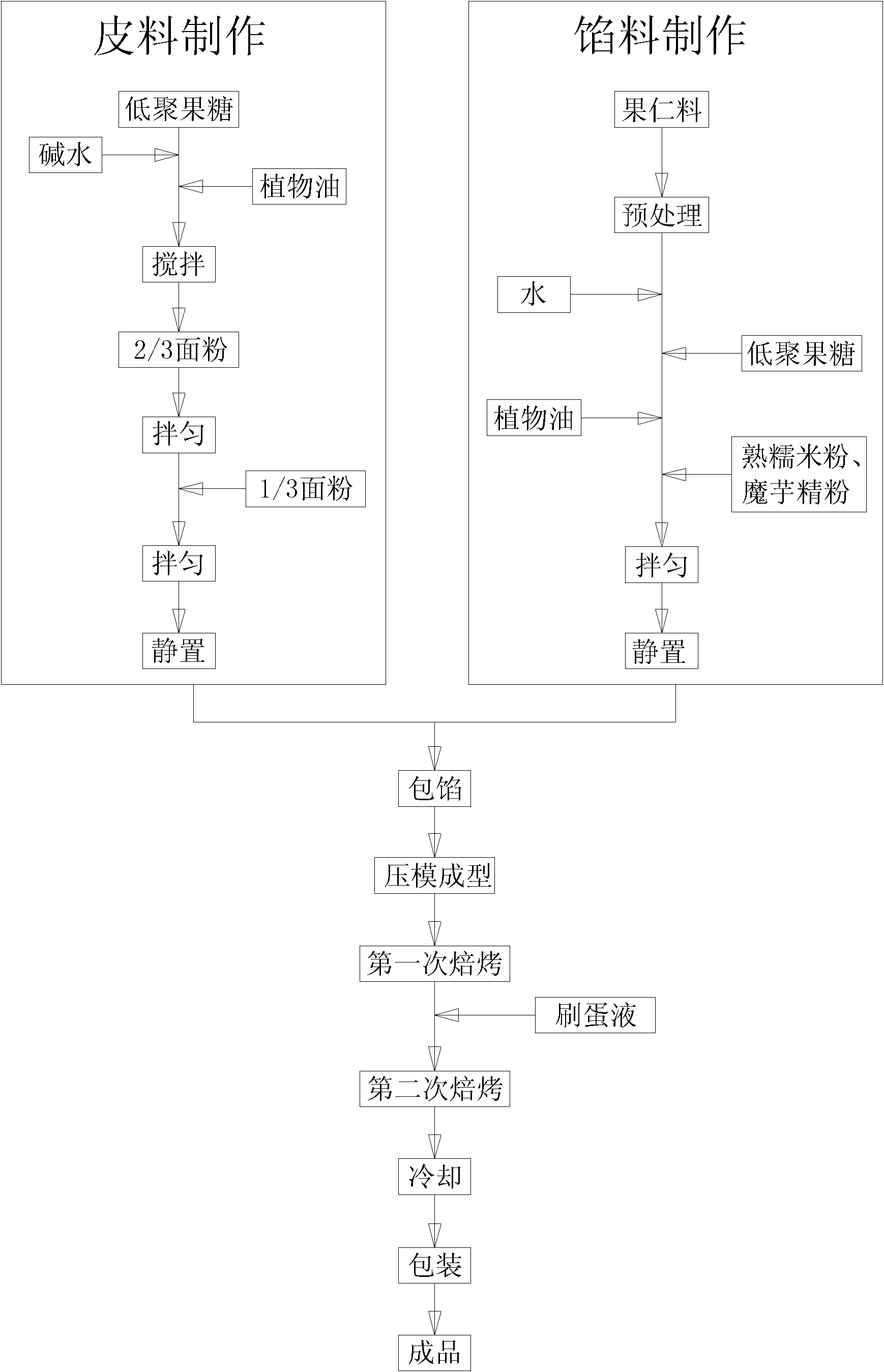 Nut maigre moon cake and preparation method thereof