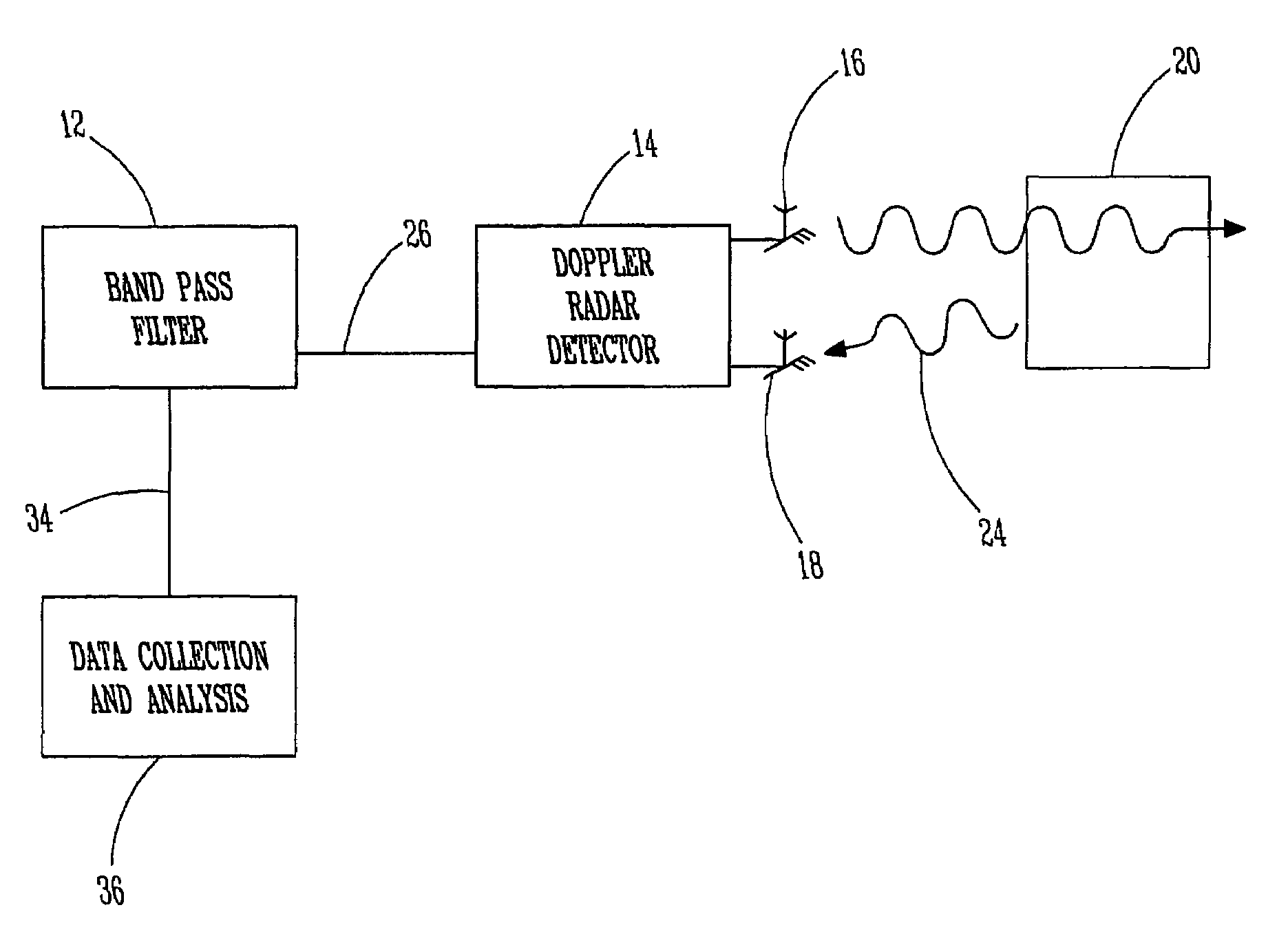 Method for detecting acoustic emission using a microwave Doppler radar detector