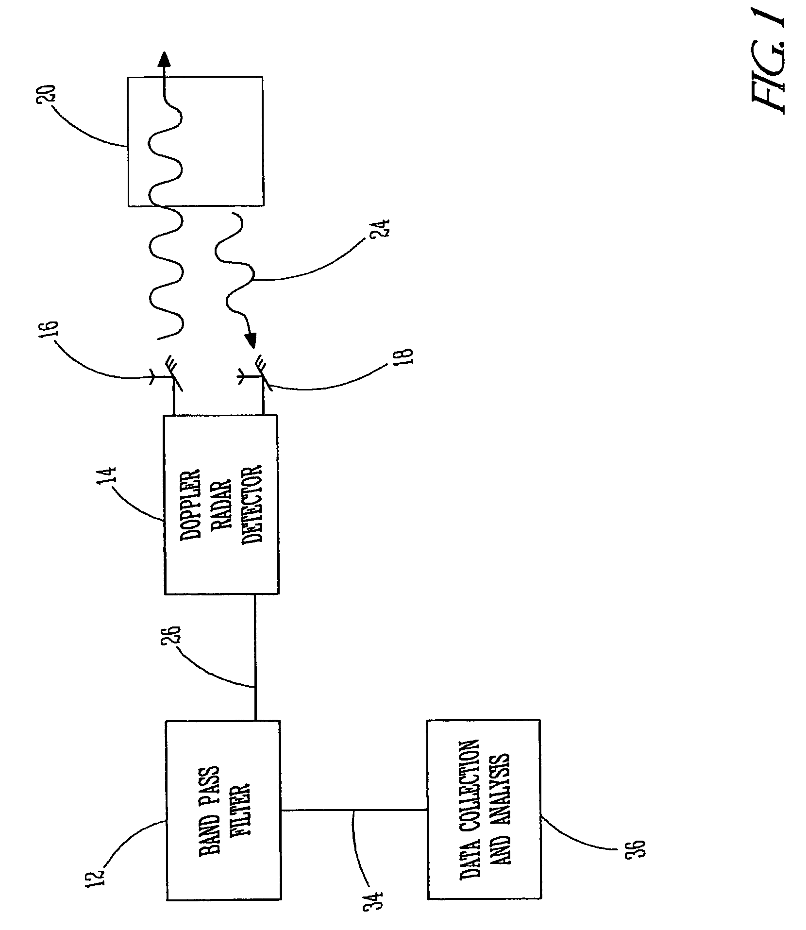 Method for detecting acoustic emission using a microwave Doppler radar detector