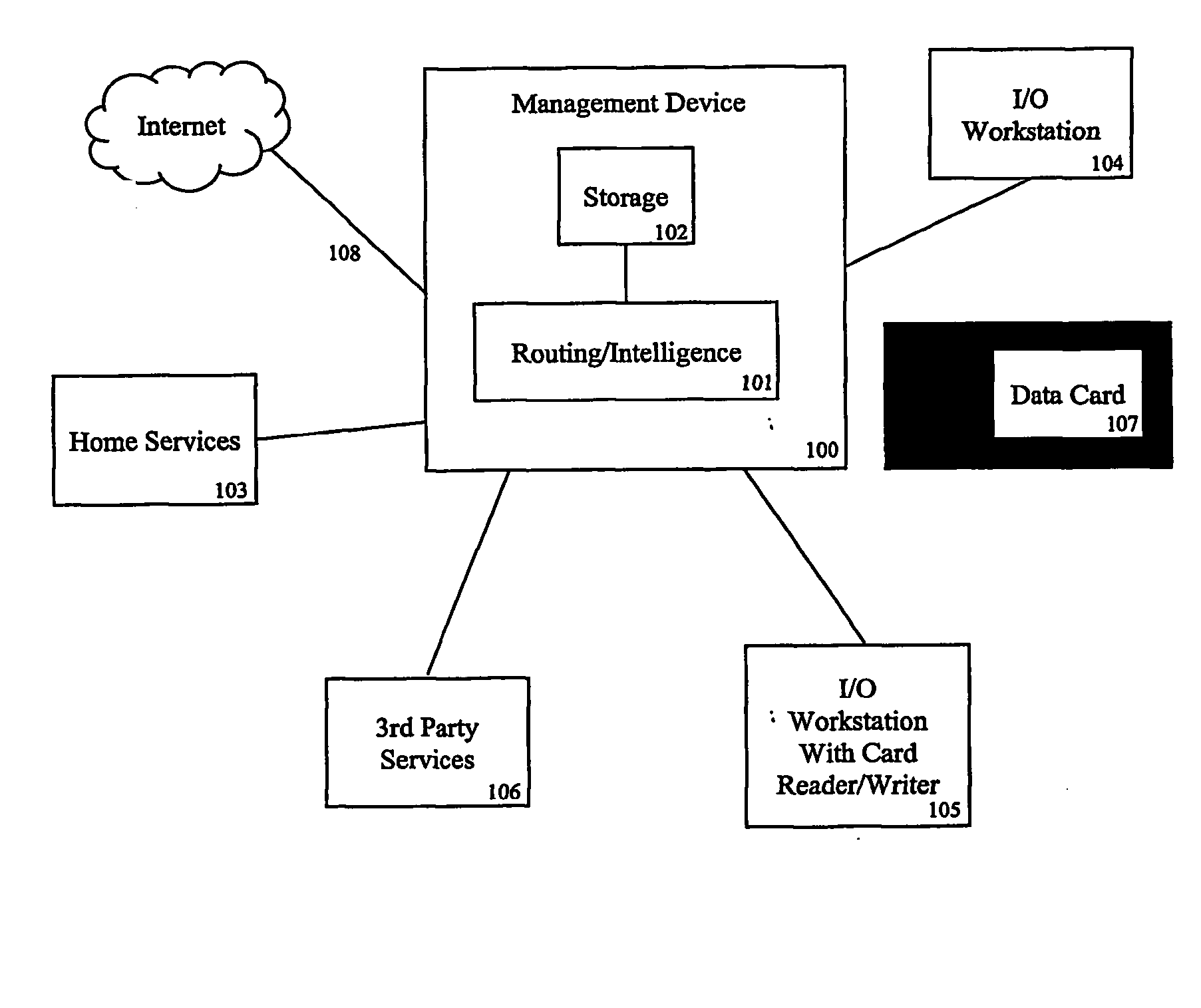 System and method for the management of genomic data