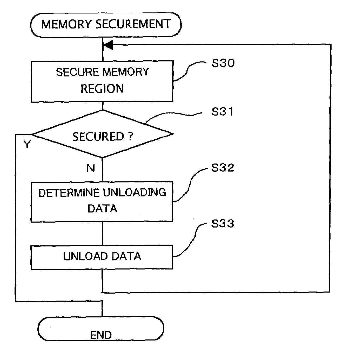 Image forming device and method