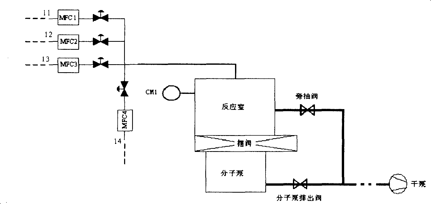 Gas flow rate calibrating method