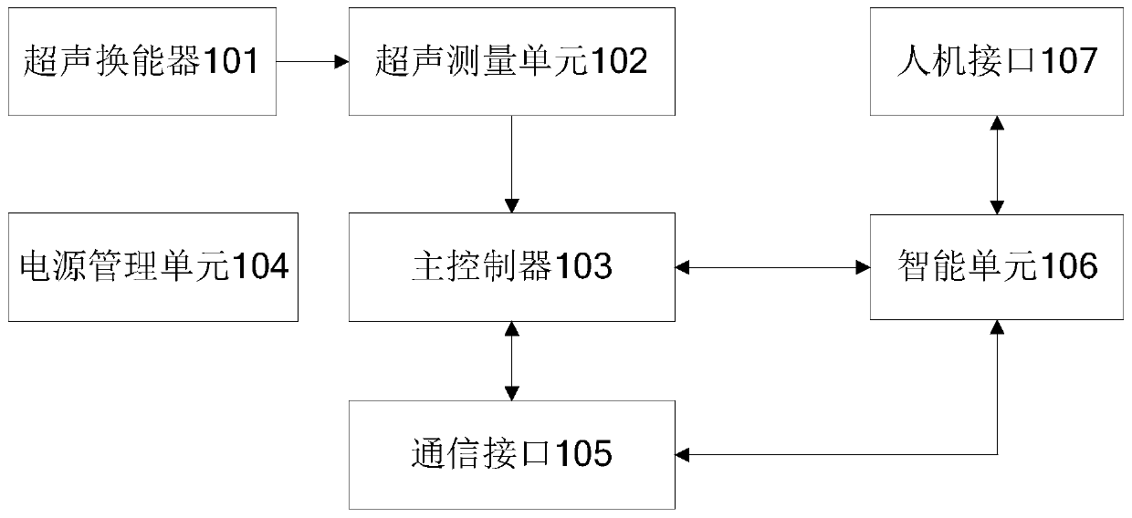 Intelligent control system and method for medium heat exchange