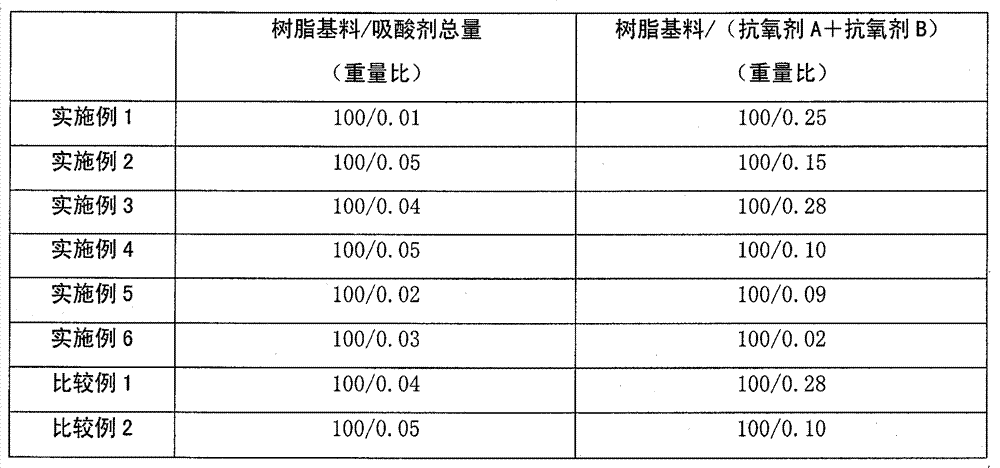 Preparation method of polypropylene resin used for manufacturing medical infusion bottle by injection stretch blow moulding