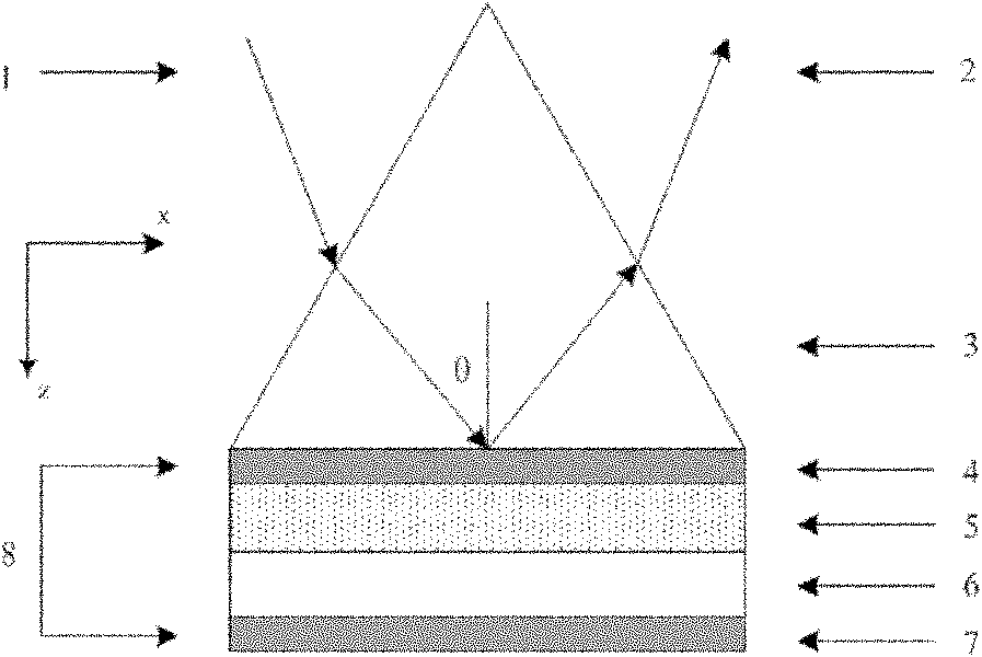 Method for simultaneously measuring electro-optic coefficients Pockels and Kerr