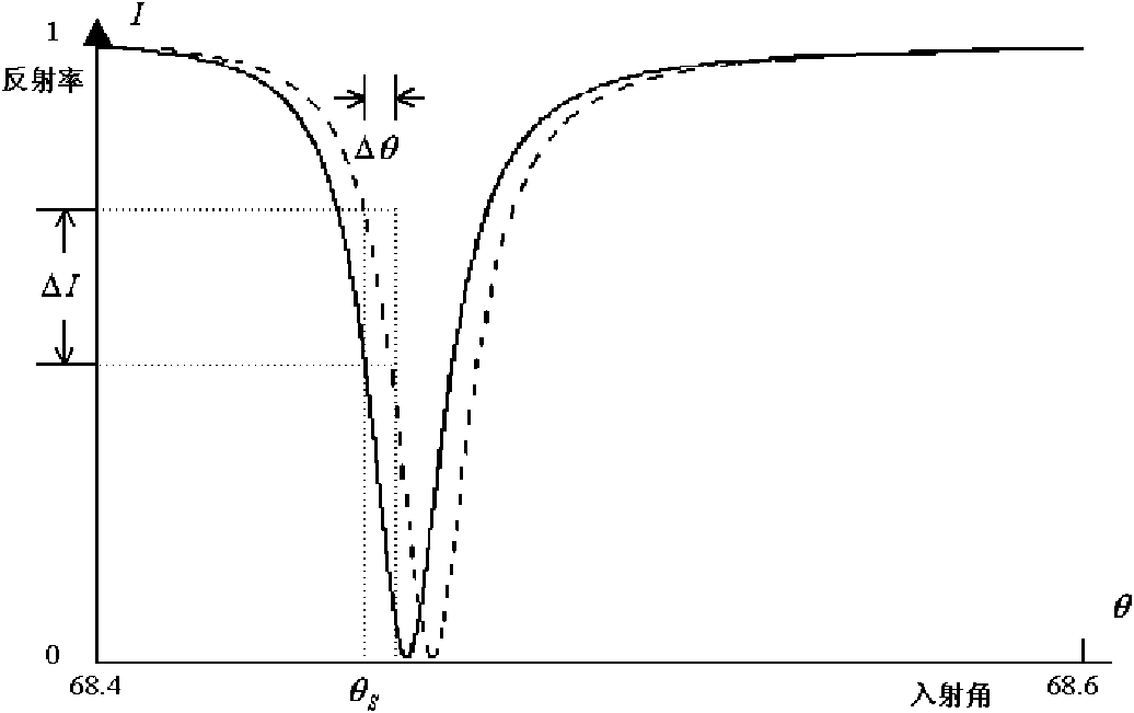 Method for simultaneously measuring electro-optic coefficients Pockels and Kerr