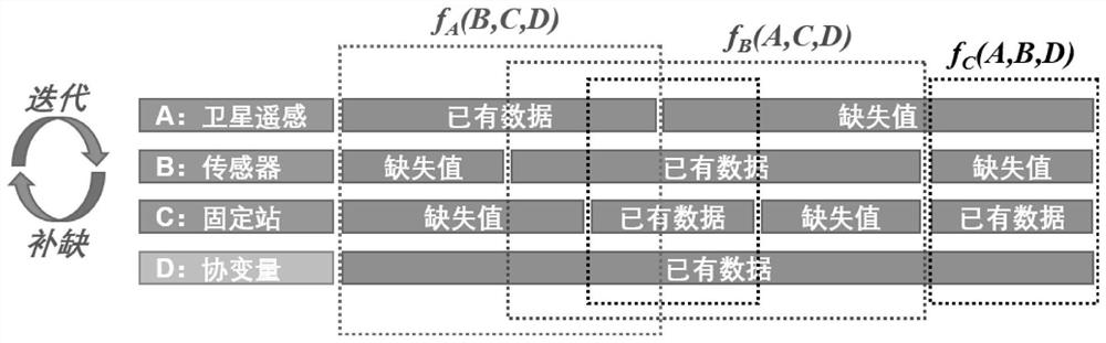 PM2.5 comprehensive domain space-time calculation inference method based on multi-source city big data