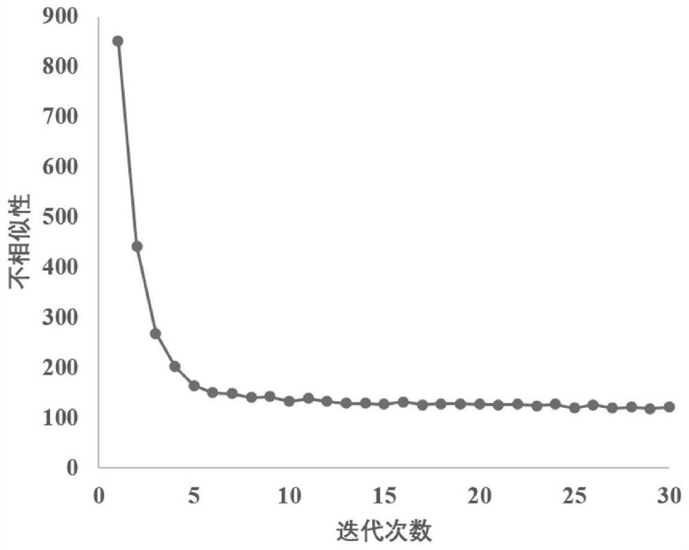 PM2.5 comprehensive domain space-time calculation inference method based on multi-source city big data