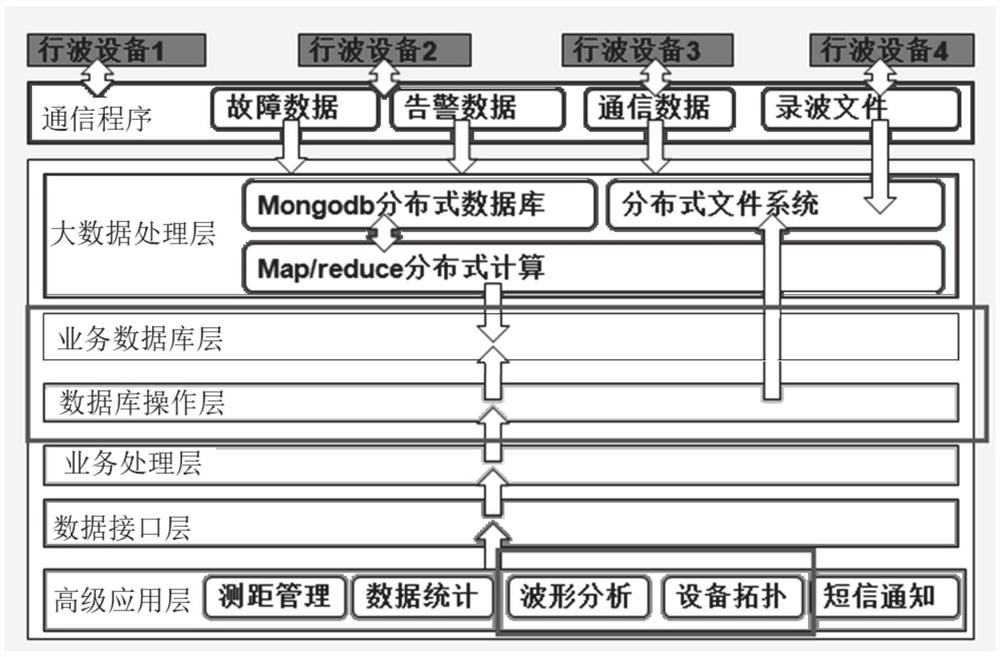 A comprehensive ranging traveling wave analysis and optimization system and method