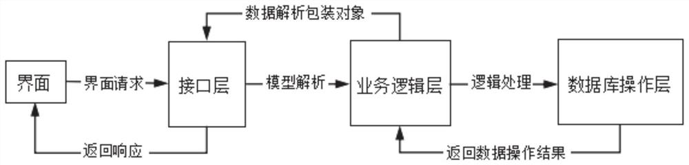 A comprehensive ranging traveling wave analysis and optimization system and method