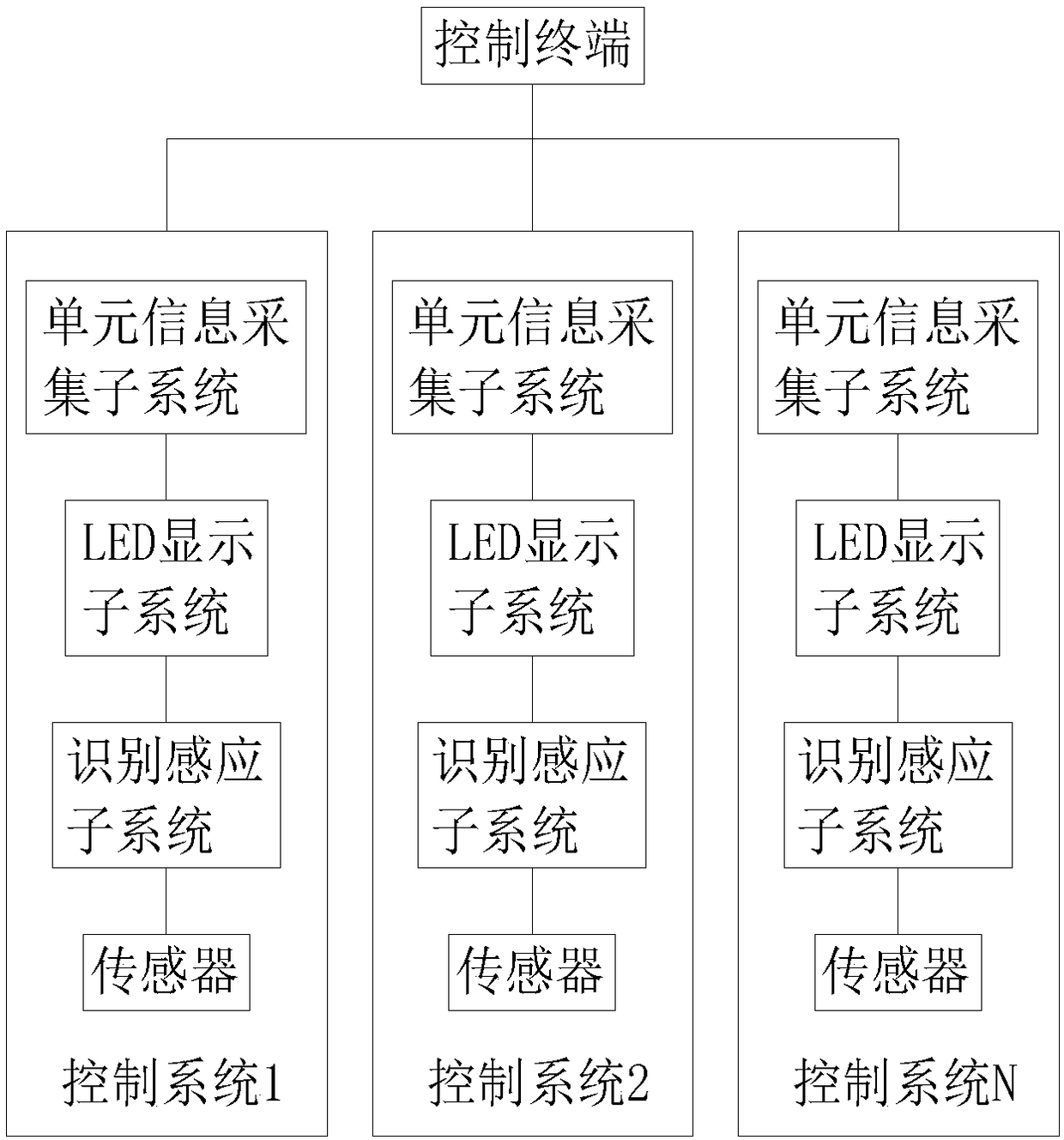 Interactive LED display device and display method thereof