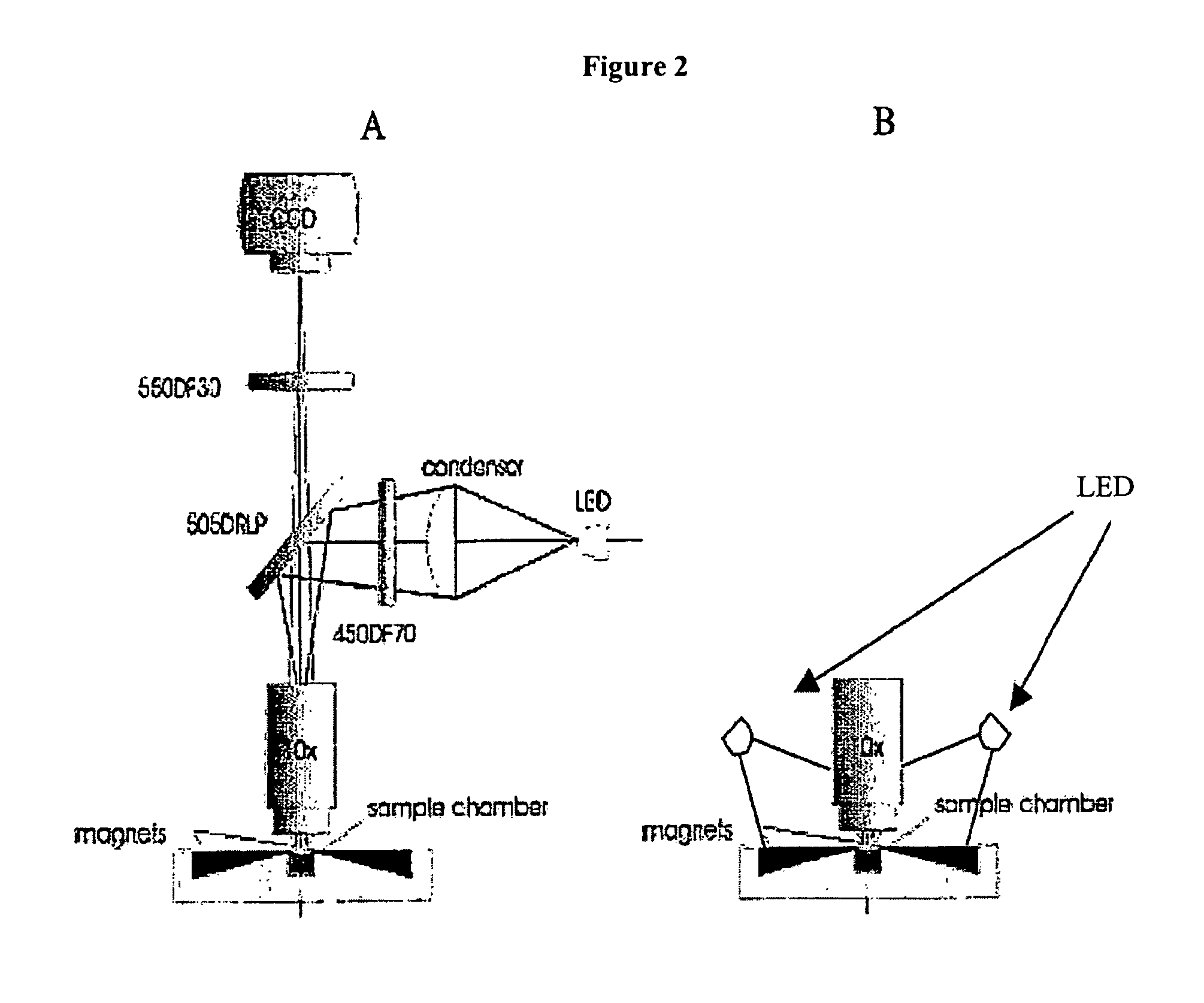 Methods and algorithms for cell enumeration in a low-cost cytometer