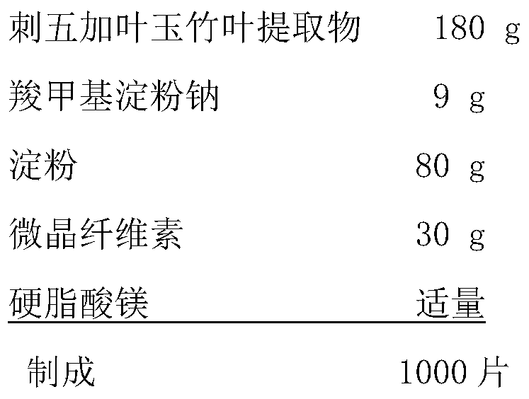 A kind of Acanthopanax polygonatum leaf extract for improving sleep and lowering blood sugar and its preparation method and application