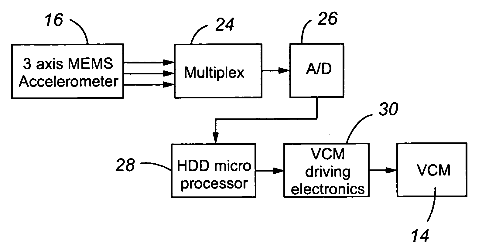 Mobile hard disk drive free fall detection and protection