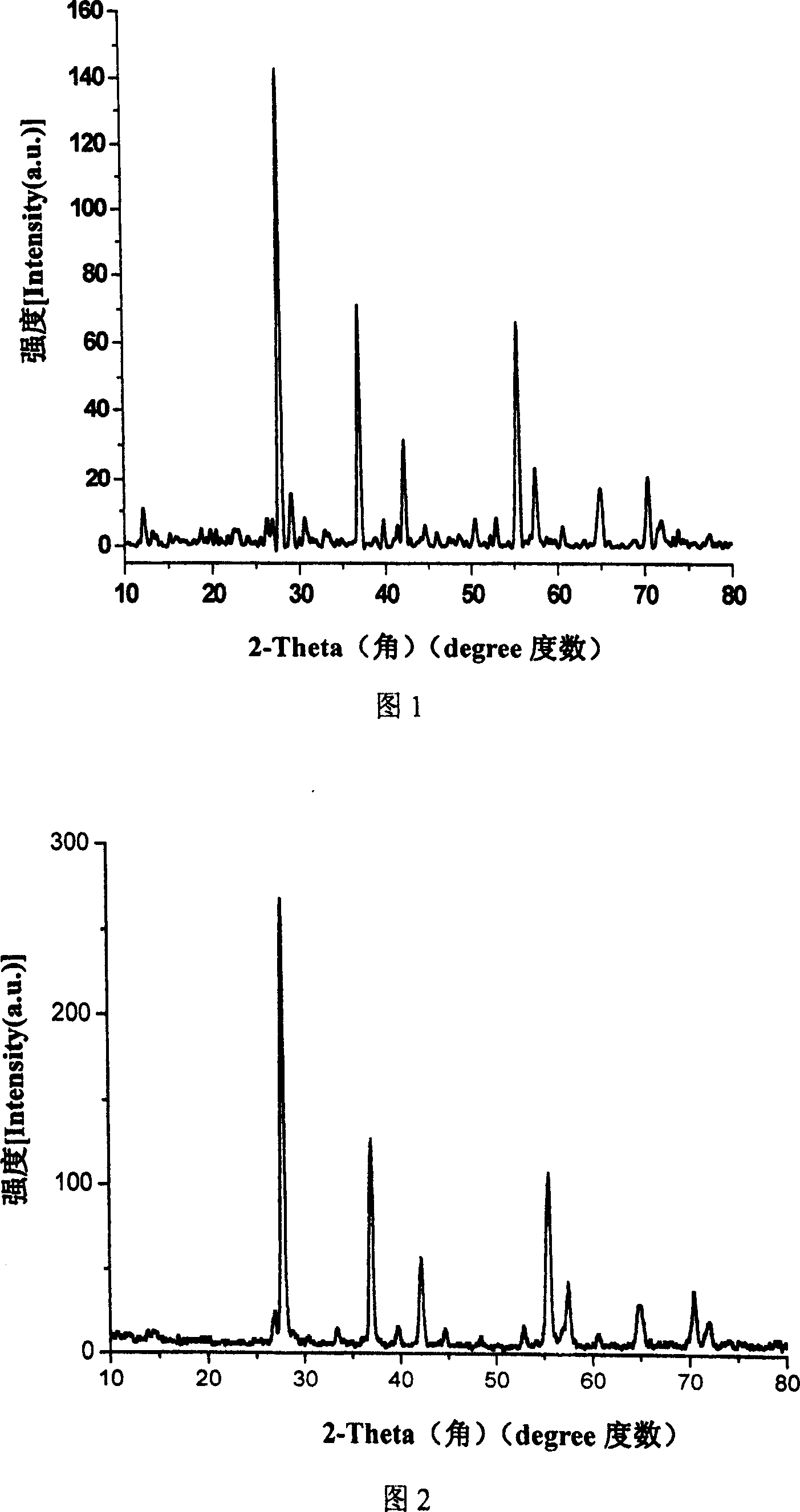 Preparing process for vanadium dioxide powder