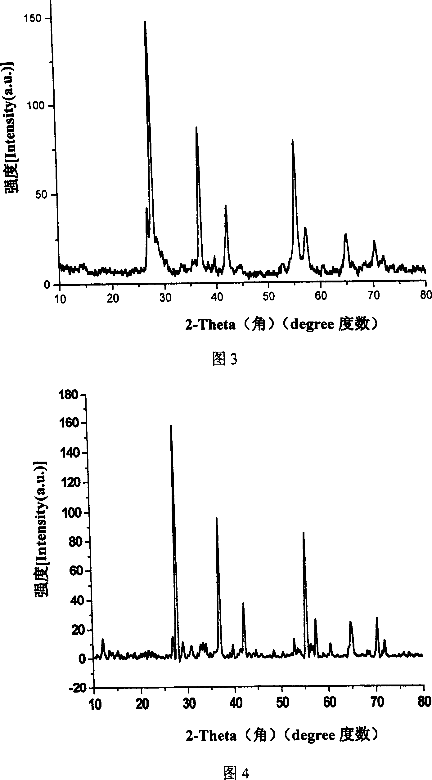 Preparing process for vanadium dioxide powder