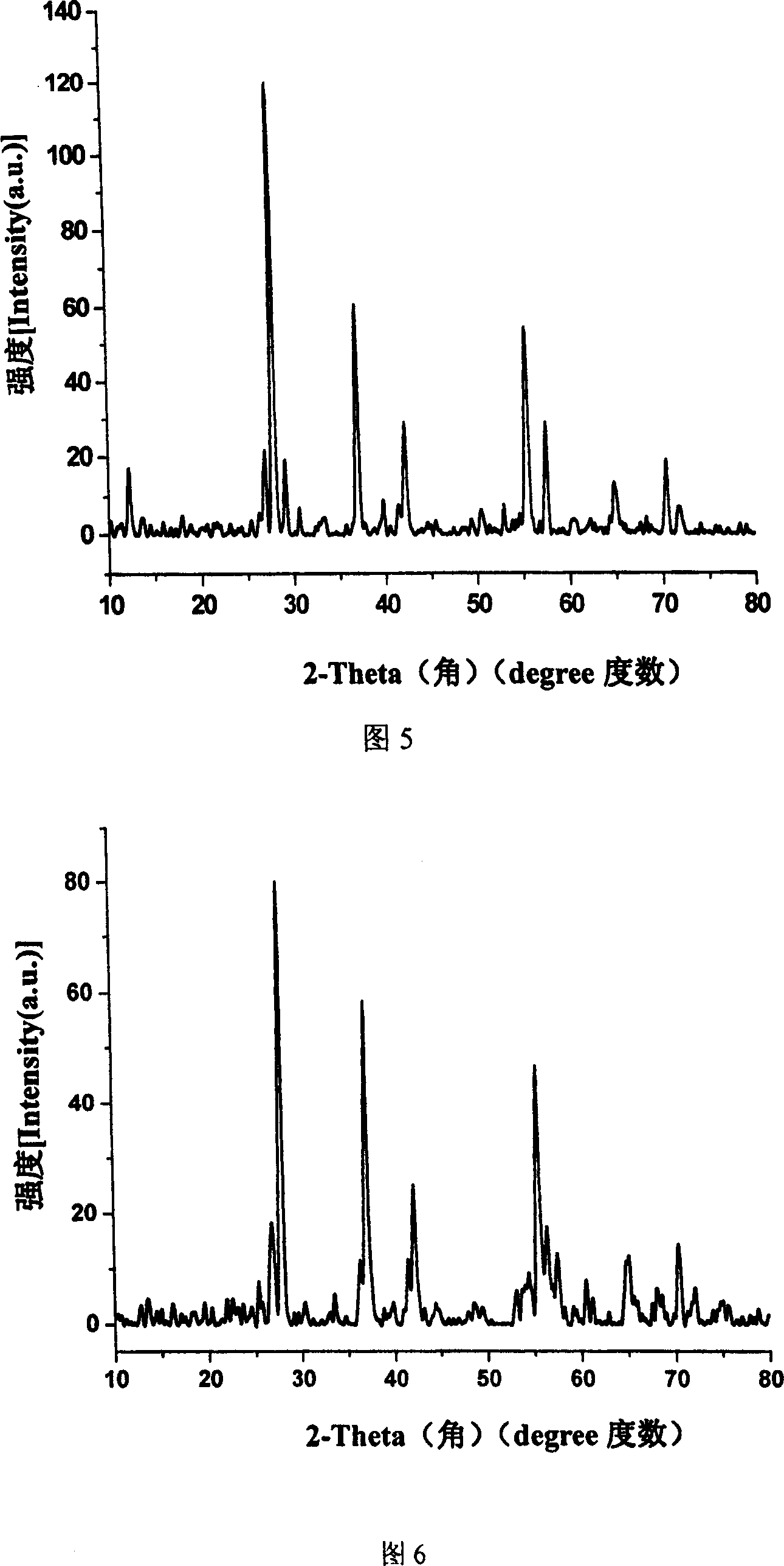 Preparing process for vanadium dioxide powder