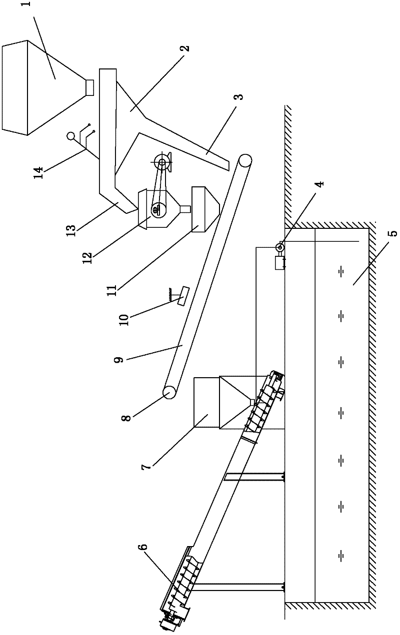 Process and device for reusing waste foundry sand