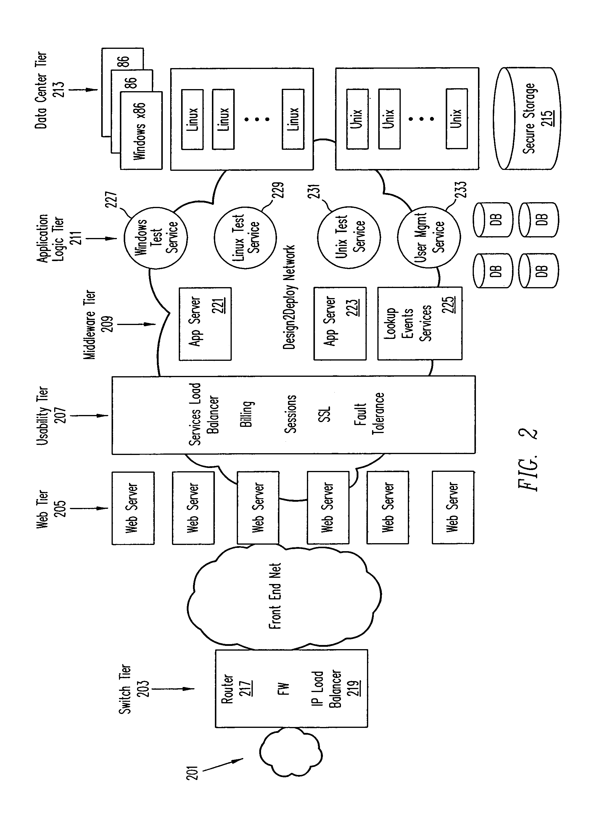 User interface for dynamic computing environment using allocateable resources