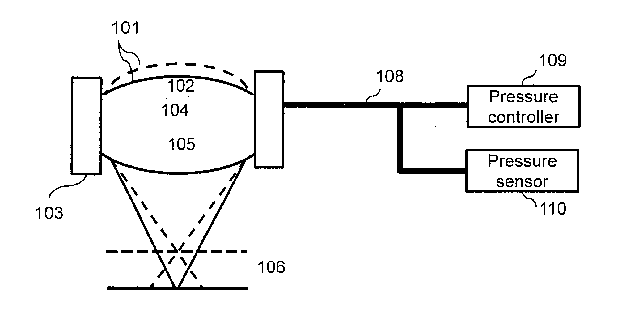 Objective lens arrangement for confocal endomicroscopy