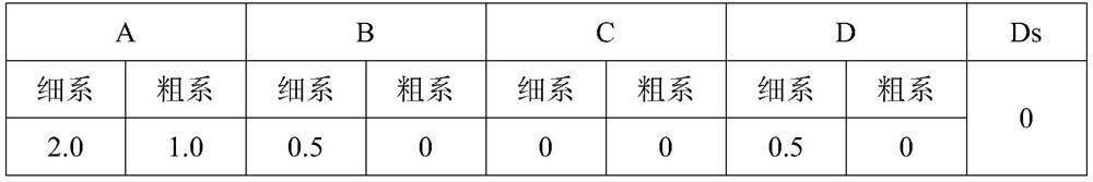 Steel for front axle of medium-sized truck and production method of steel