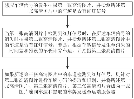 Jaywalking snapshot method and device