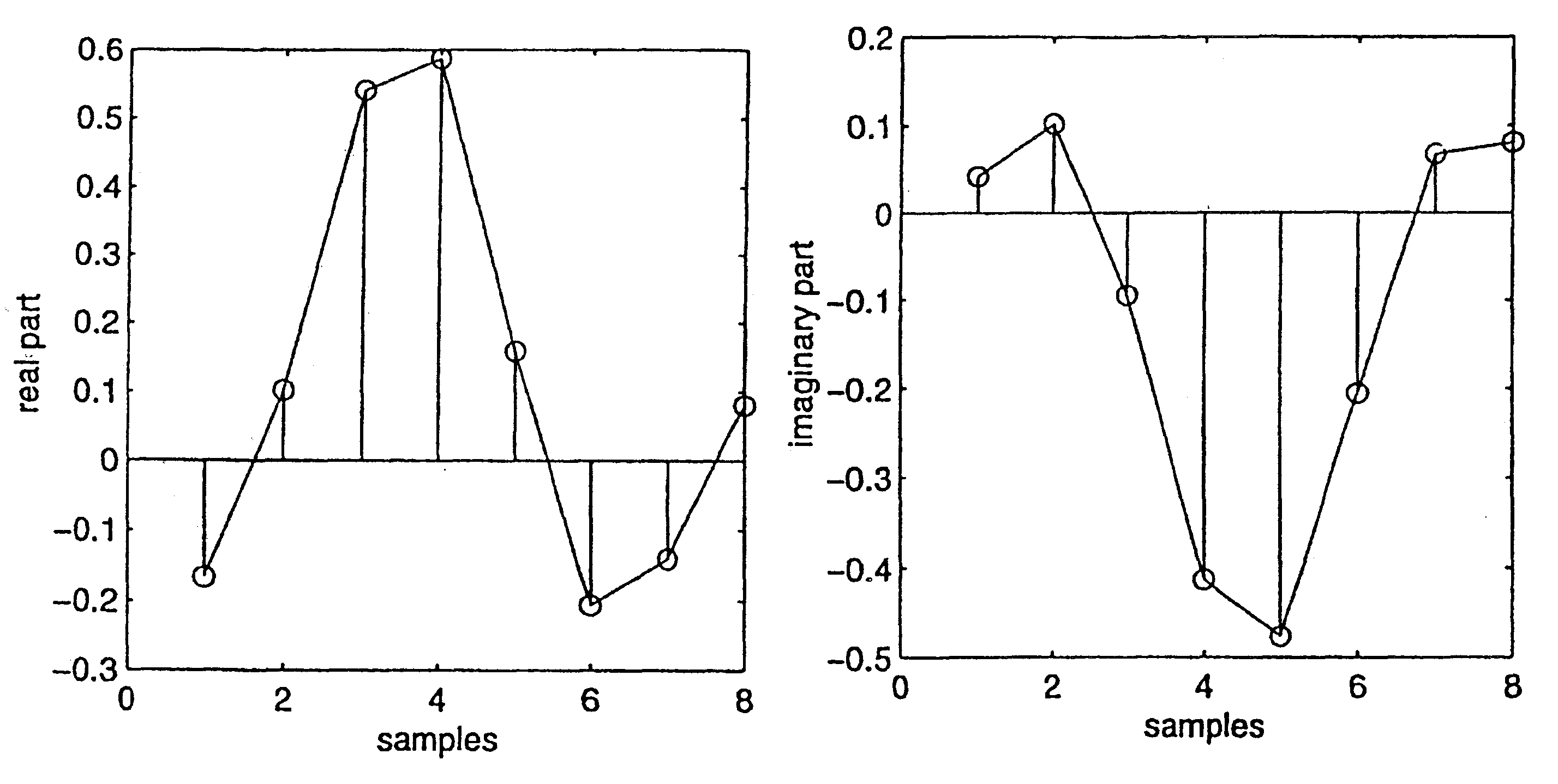 Blind channel equalizers and methods of blind channel equalization