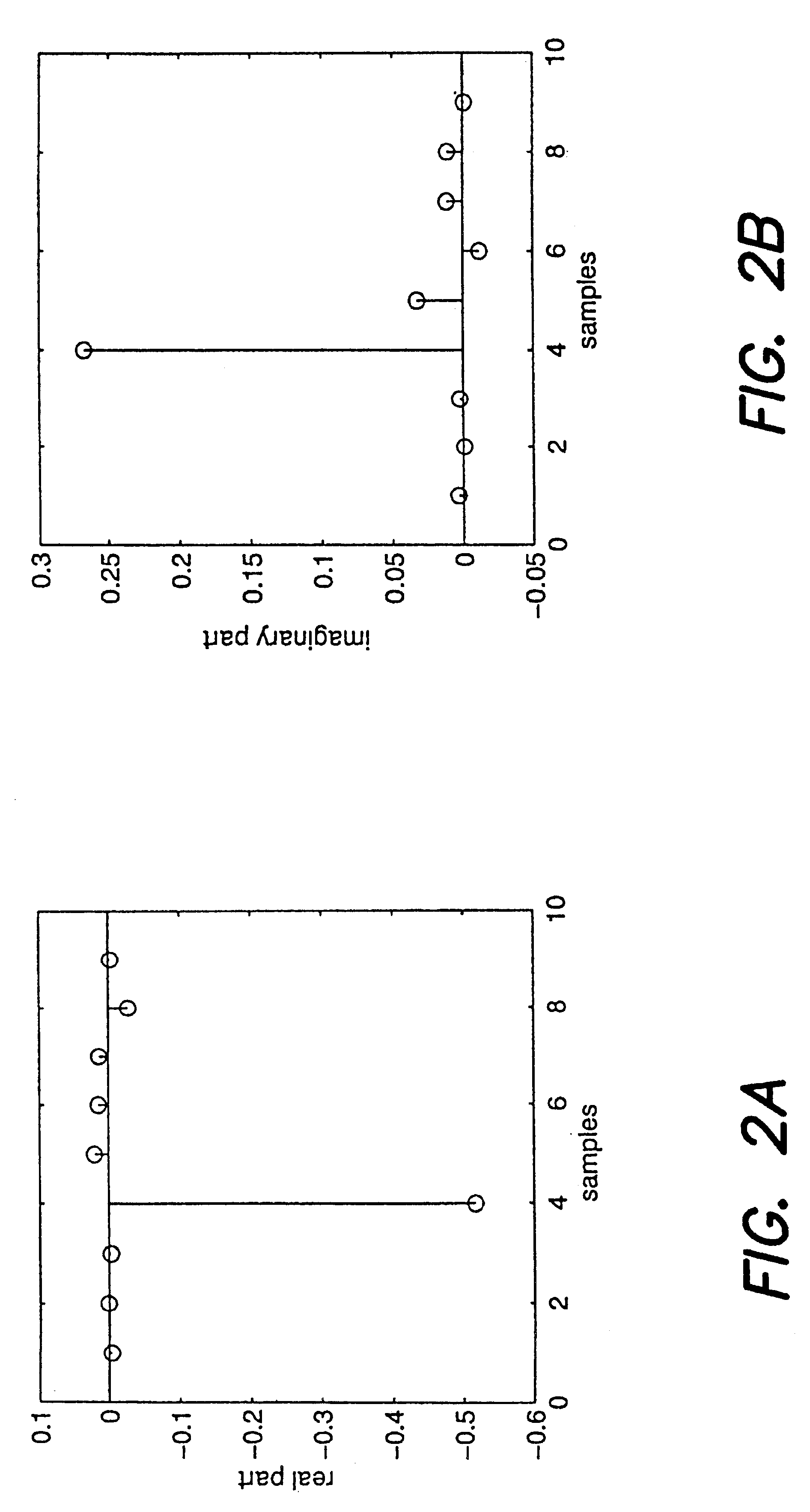 Blind channel equalizers and methods of blind channel equalization