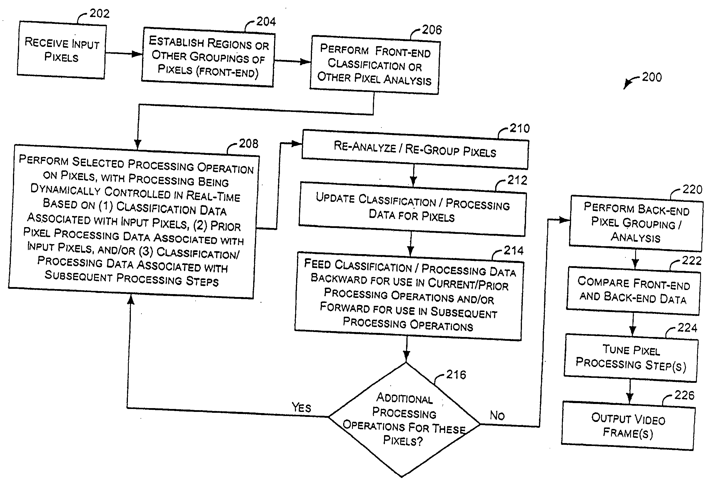 Video image processing with remote diagnosis and programmable scripting