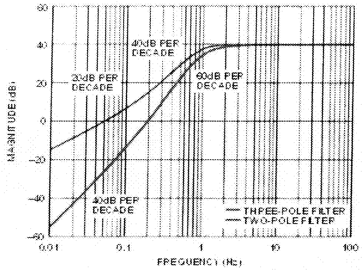 System and method for emg signal acquisition