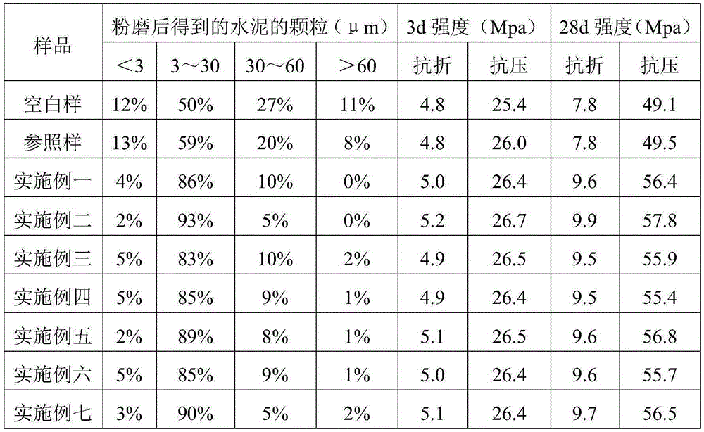 Liquid cement aid grinding reinforcing agent and preparation method and application method thereof