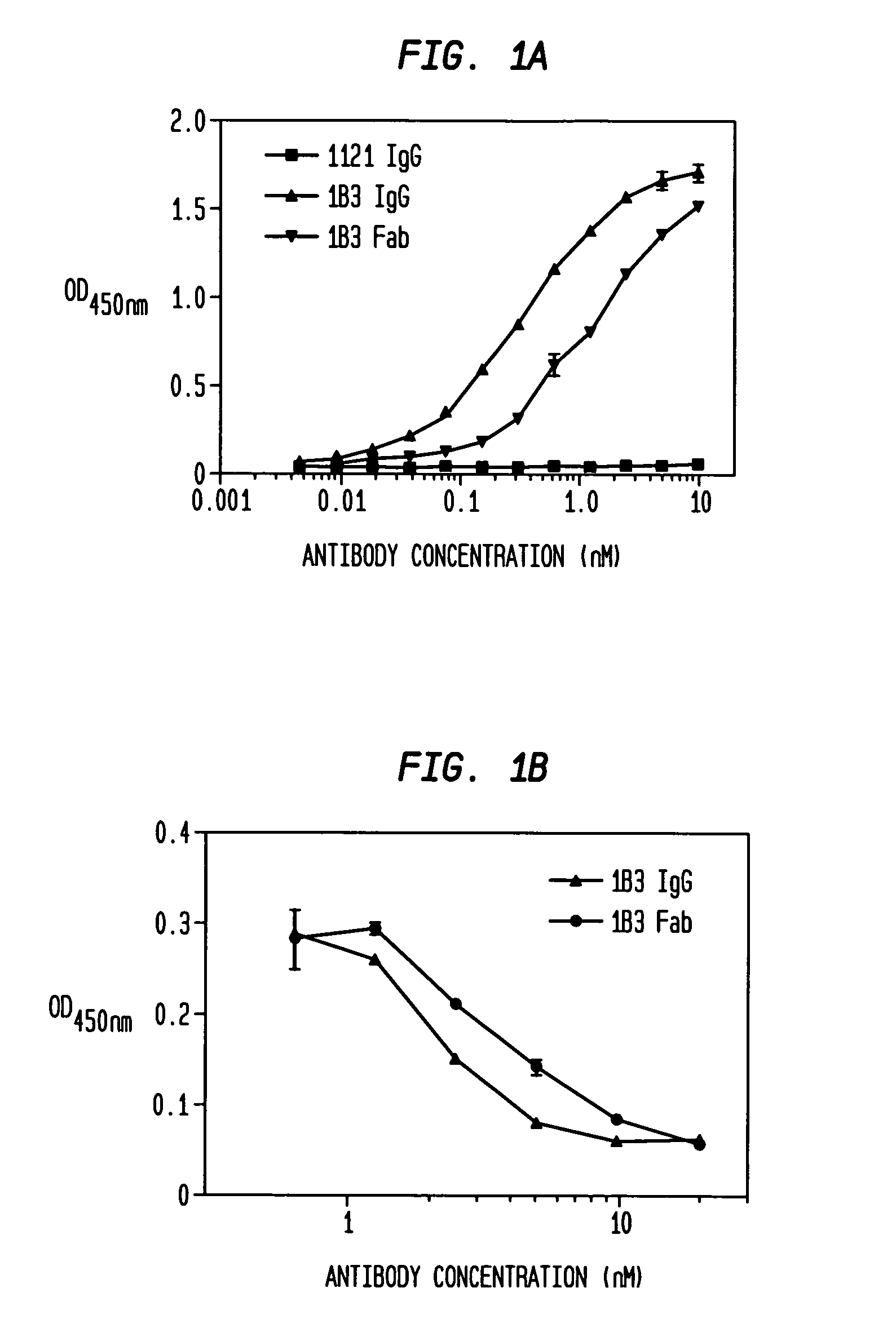 PDGFRβ-specific antibodies