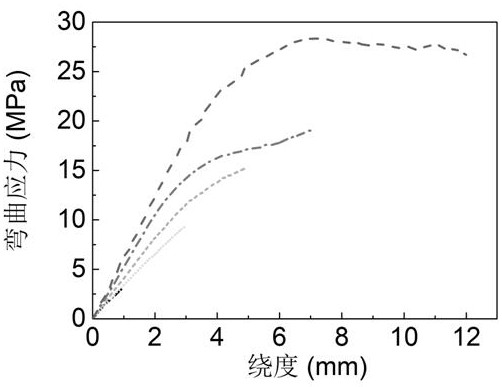 Preparation method of high-strength light cellulose-based bionic protective material