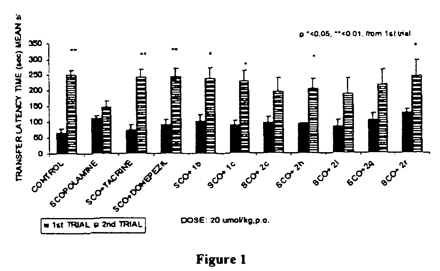 Substituted carbamic acid quinolin-6-yl esters useful as acetylcholinesterase inhibitors