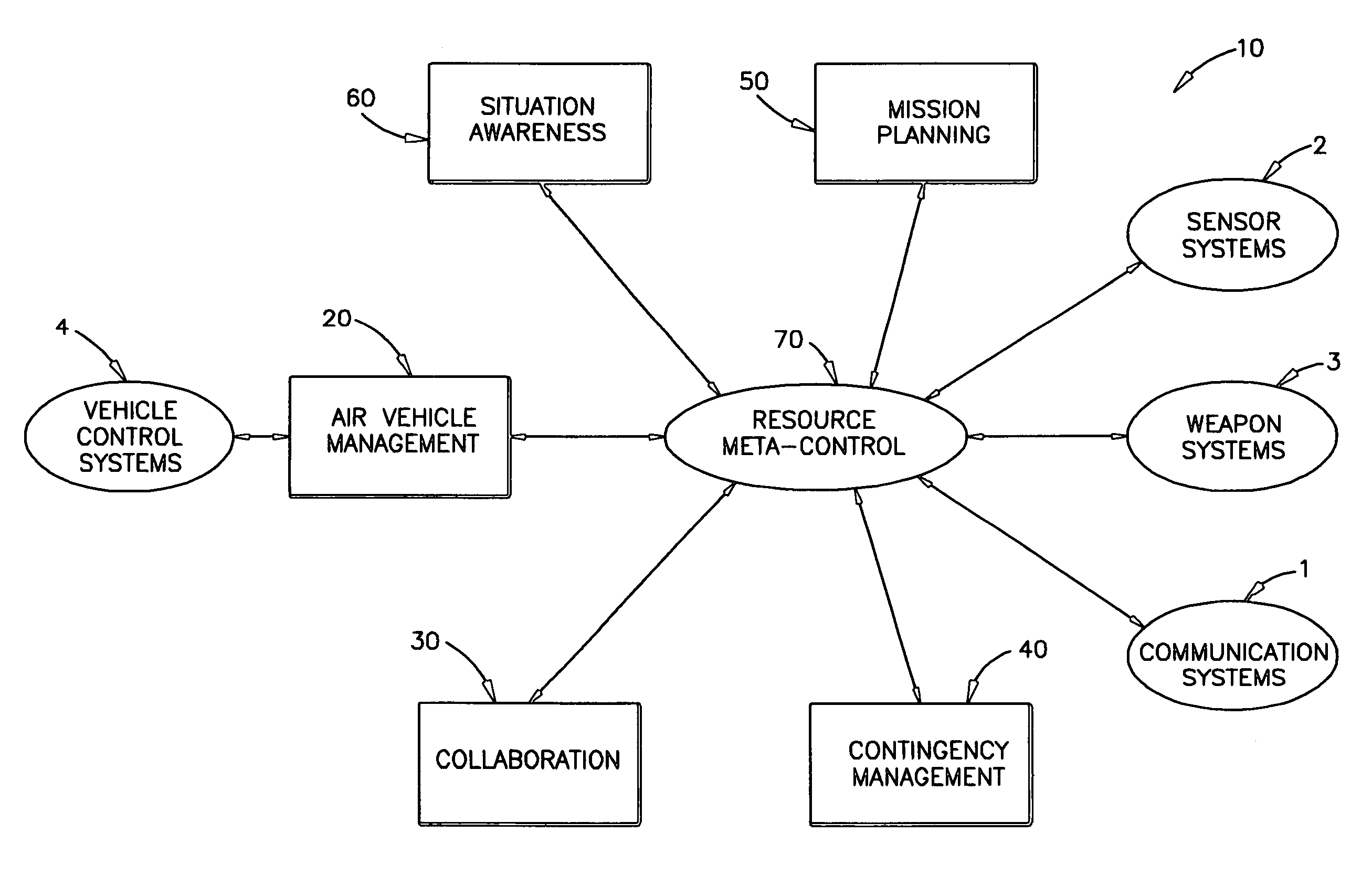 Collaborative system for a team of unmanned vehicles