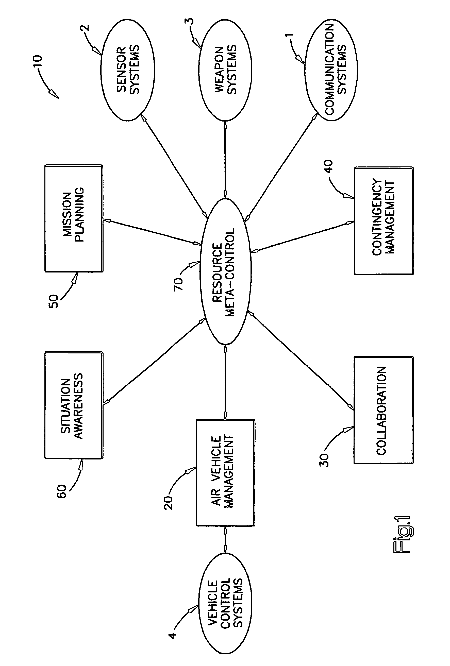 Collaborative system for a team of unmanned vehicles