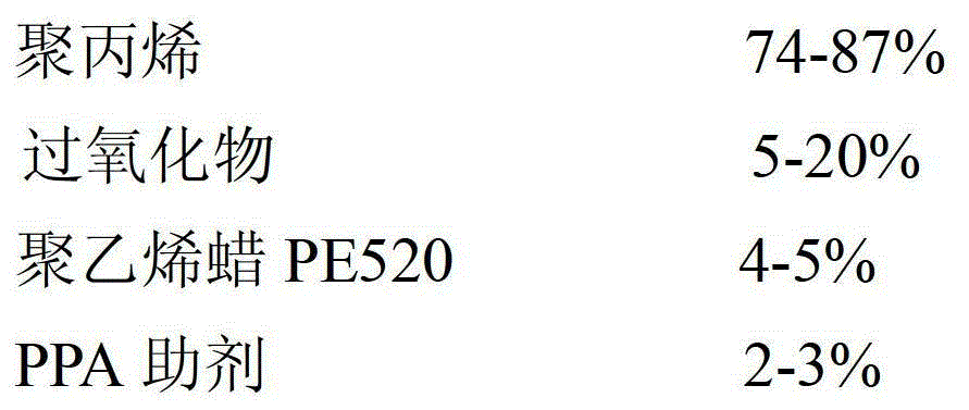 Solid degradation agent for producing polypropylene fiber with high fusion index, and preparation method thereof