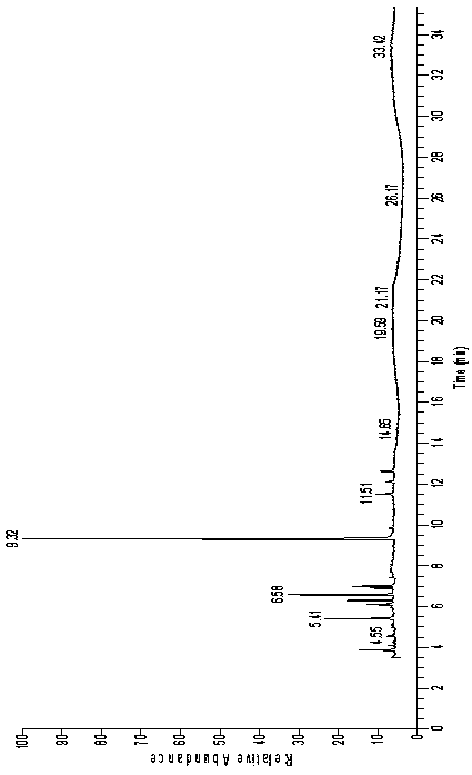 Method for simultaneously preparing phenol-rich biomass oil and biomass charcoal for adsorbing heavy metal ions by microwave pyrolysis of poplar sawdust