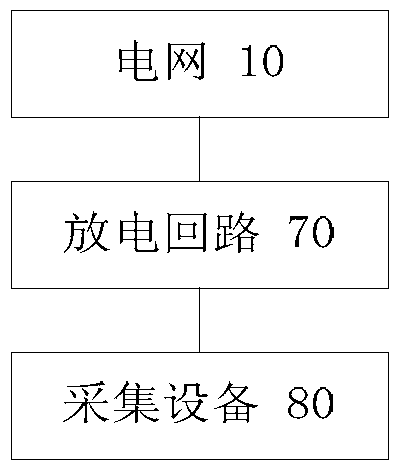 Pantograph-catenary arc detection method and system based on train power supply system